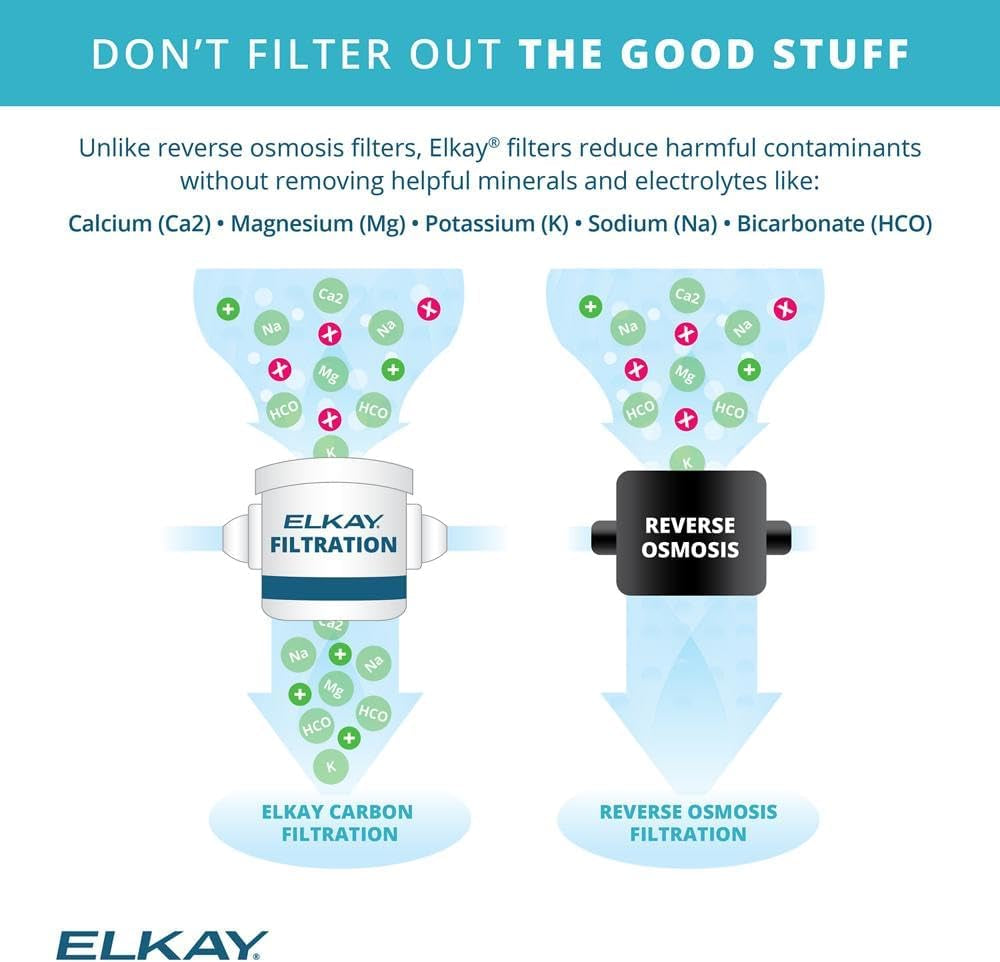 Elkay LZSTL8WSLK Filtered Bi-Level Fountain & EZH2O Bottle Filler, Lt. Gray 120V