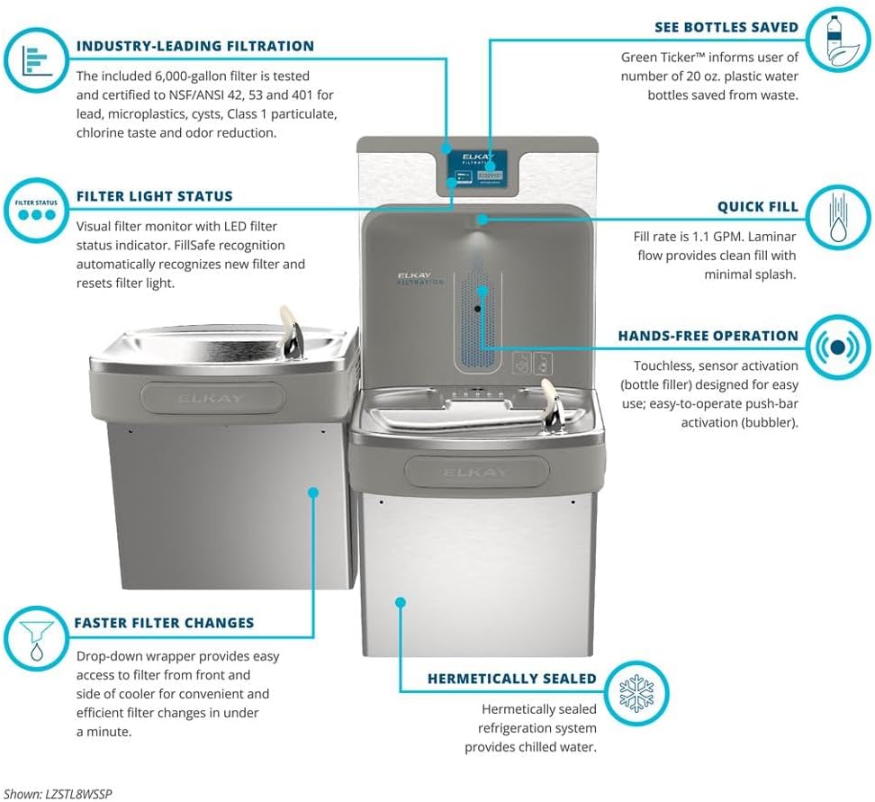 Elkay LZSTL8WSSP Enhanced Filtered Bottle Filler & Bi-Level ADA Cooler Refrigerated Stainless High Capacity Lead Reducing Drop down Wrapper