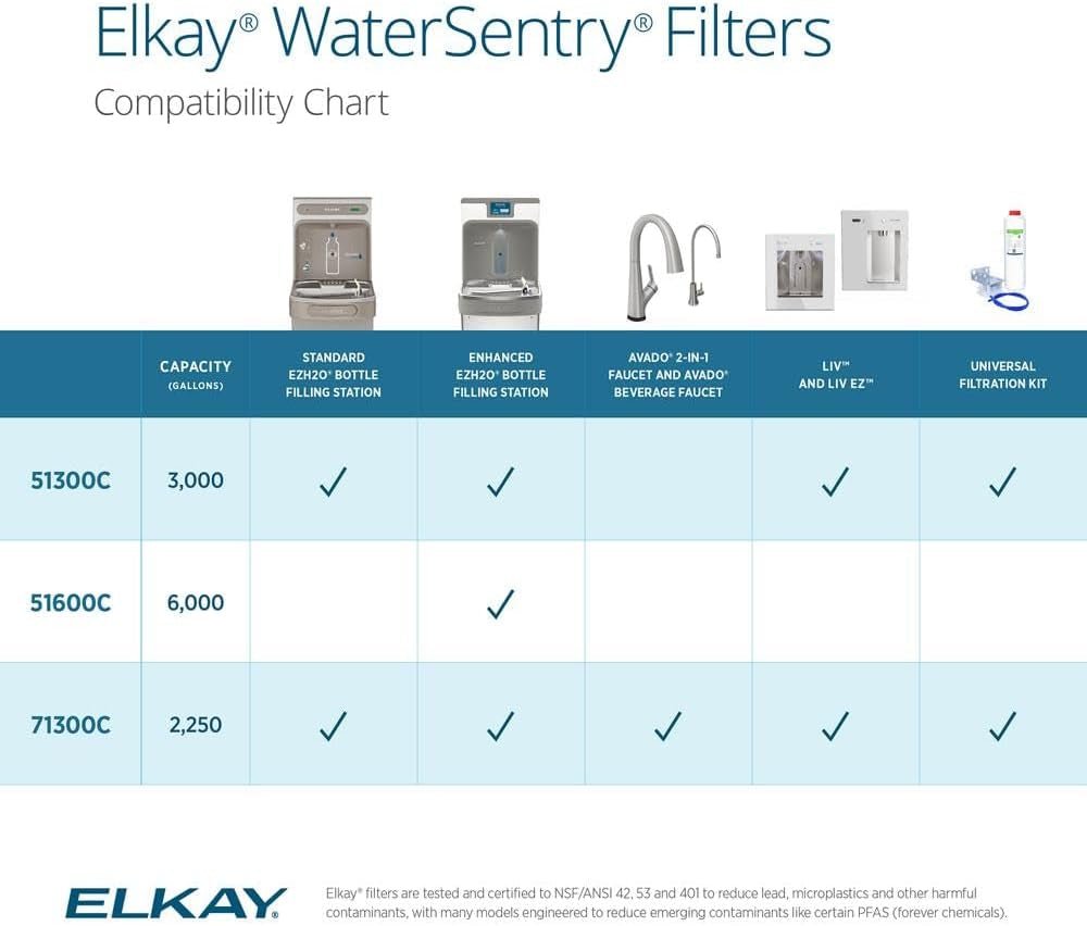 Elkay Genuine Watersentry 51300C Lead + Microplastics NSF/ANSI Certified Filter (Single)(Bottle Fillers)